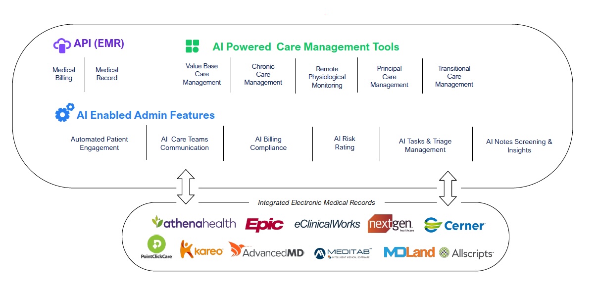 graphic listing AI powered management tools
